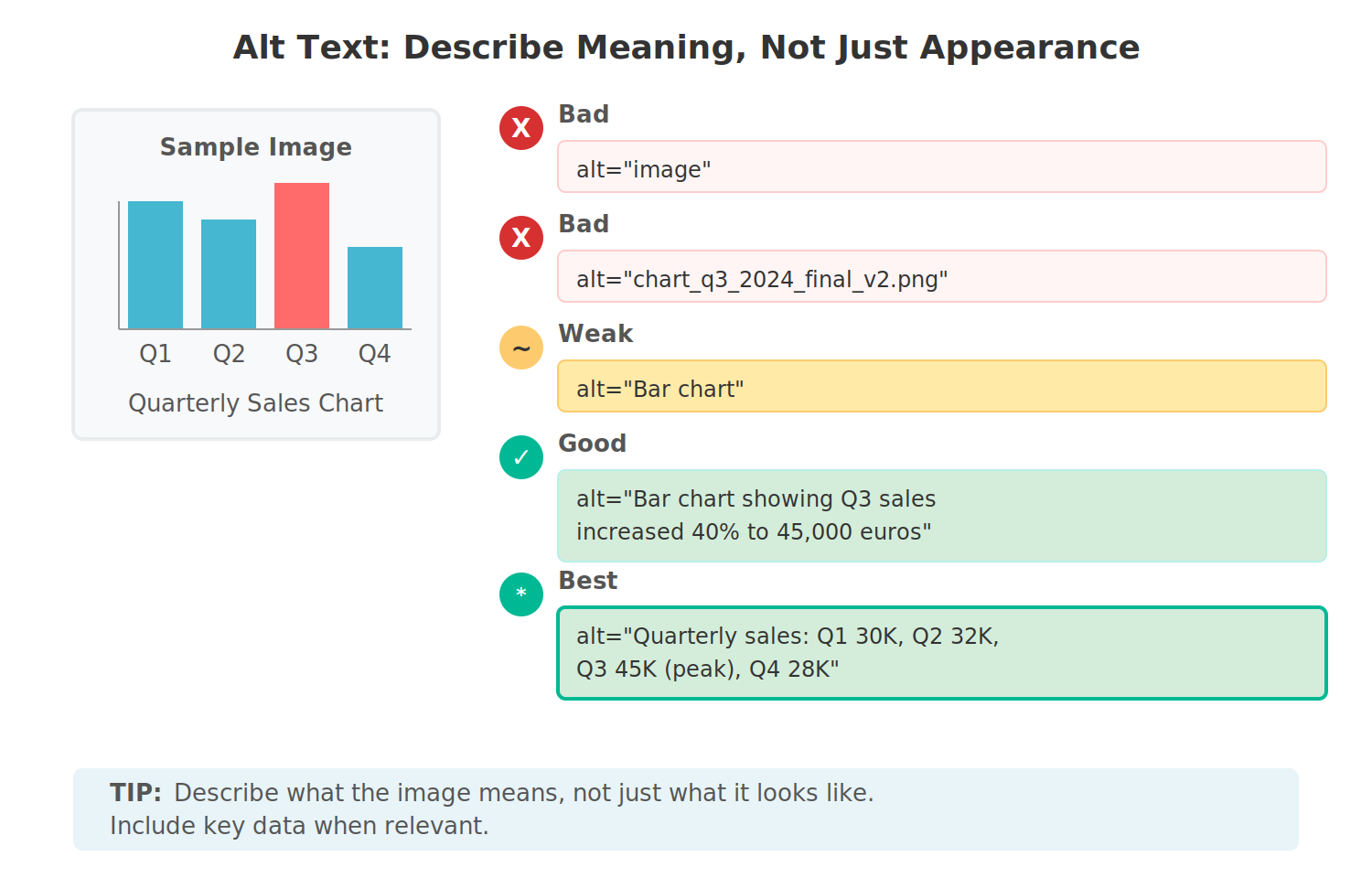 Alt text examples - good vs bad